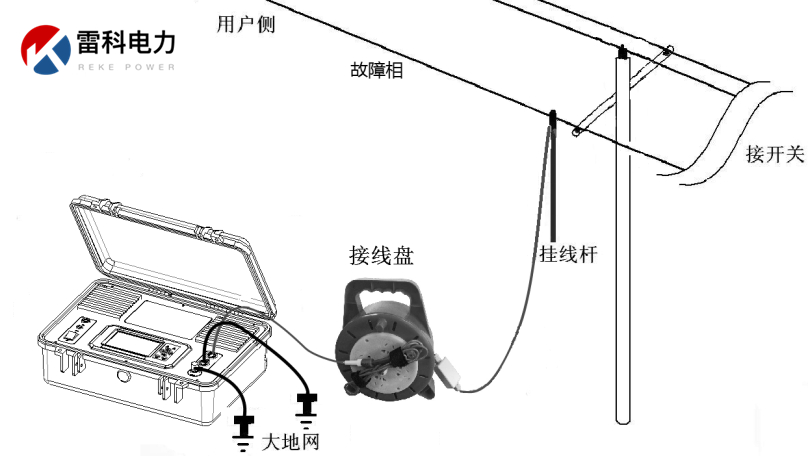 “10kV架空線路、設(shè)備常見故障的原因及查找方法