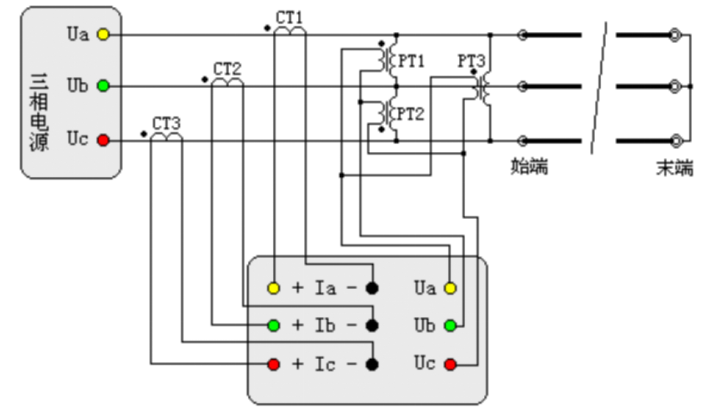 “輸電線路工頻參數(shù)測量的高精度儀器如何操作？